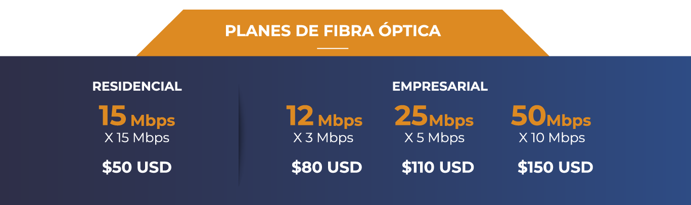 Internet Satelital Ilimitado