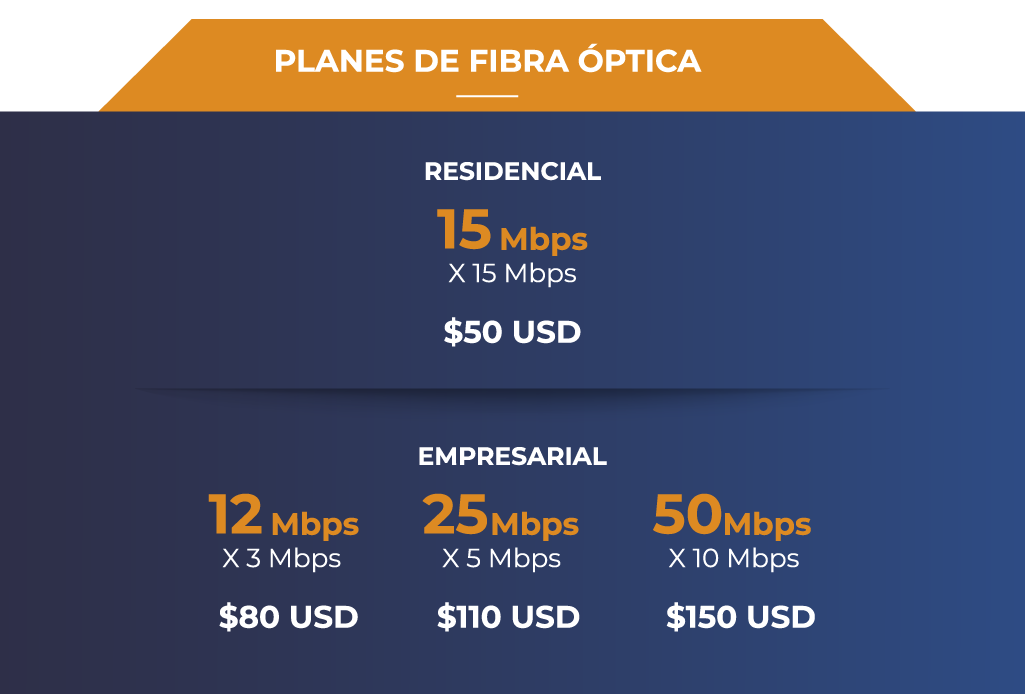 Internet Satelital Ilimitado